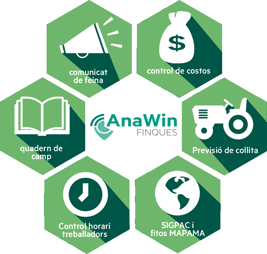 AnawinFinques - software de gestió de la viticultura