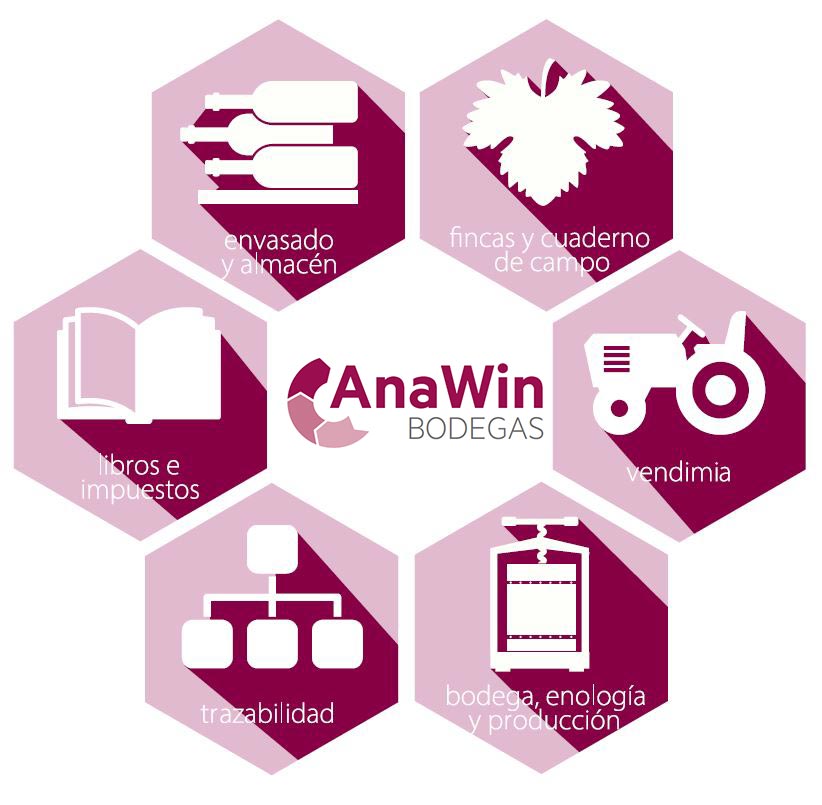 AnawinCellers - software de traçabiliat i gestió de cellers