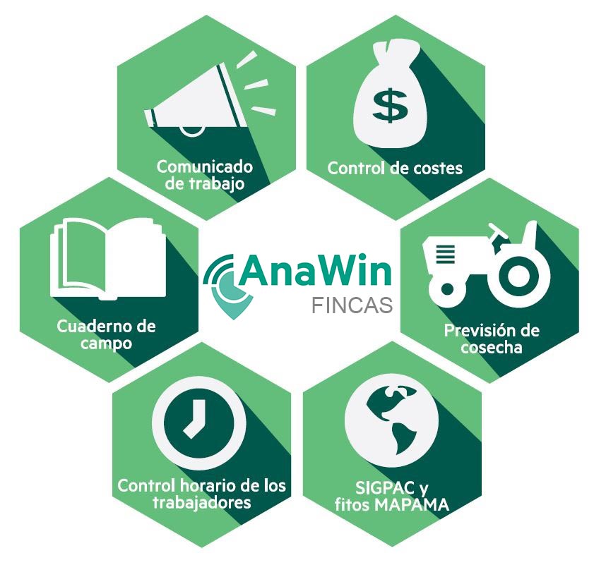 AnawinFinques - software de gestió de la viticultura