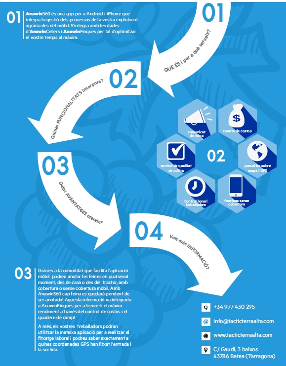 AnawinFinques - software de gestió de la viticultura