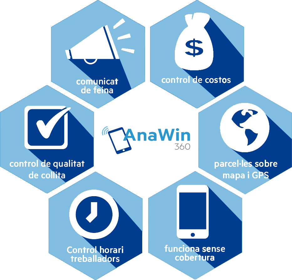 AnawinApp - software de gestió de la viticultura i control de costos